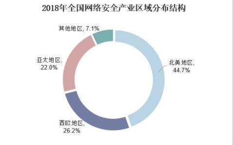 政策利好驅動下網絡安全技術的精細化發展及其對軟件開發的影響